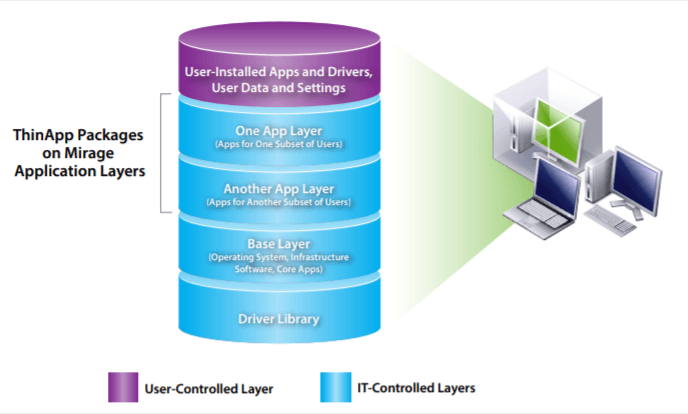Screen Shot image 2 VMware ThinApp 5.2.5 كود رقمي