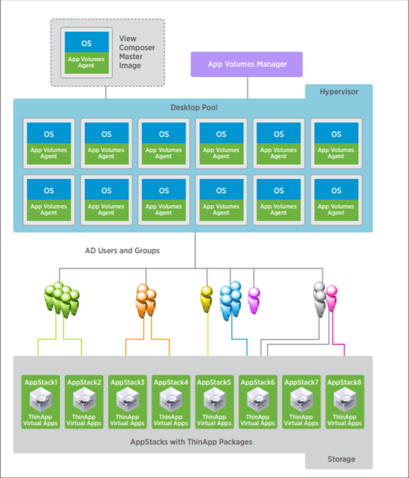 Screen Shot image 0 VMware ThinApp 5.2.5 كود رقمي
