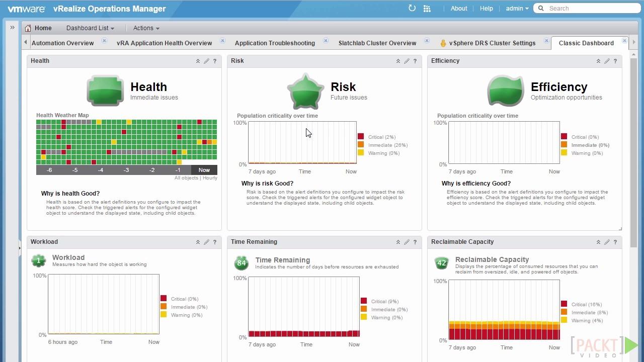 Screen Shot image 2 VMware VRealize Operations Management 7 Enterprise بلس كود رقمي