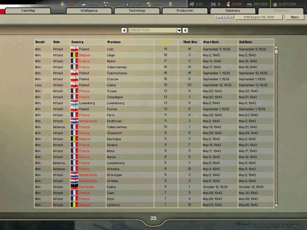 Screen Shot image 0 Hearts Of Iron II Complete ستيم كود رقمي