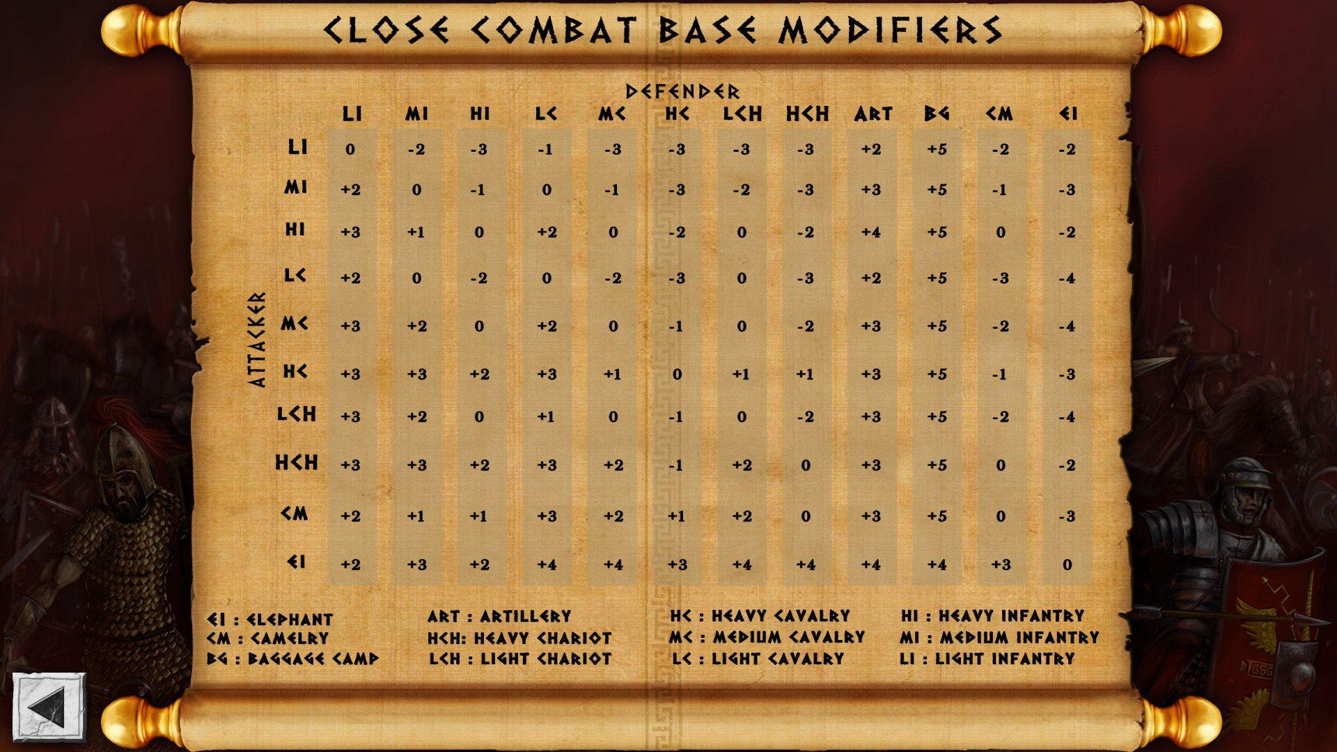 Screen Shot image 2 Battles Of The Ancient World ستيم كود رقمي