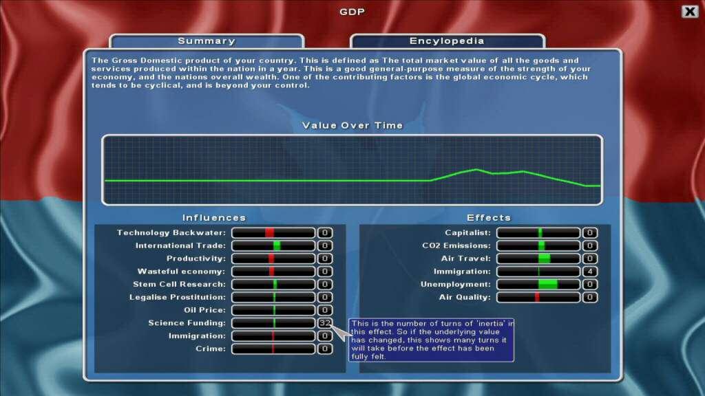 Screen Shot image 4 Democracy 2 ستيم كود رقمي