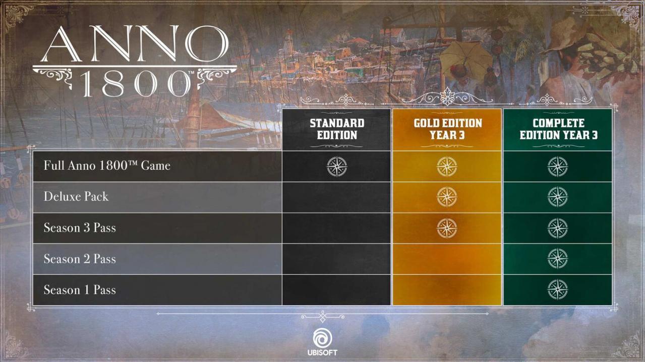 Screen Shot image 2 Anno 1800 - Season Pass 3 DLC اوروبي يوبيسوفت كونكت كود رقمي