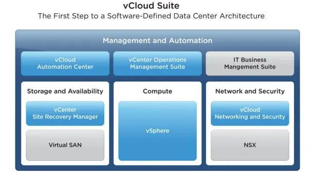 Screen Shot image 1 VMware VCloud Suite 6 اصدار ستاندرد كود رقمي
