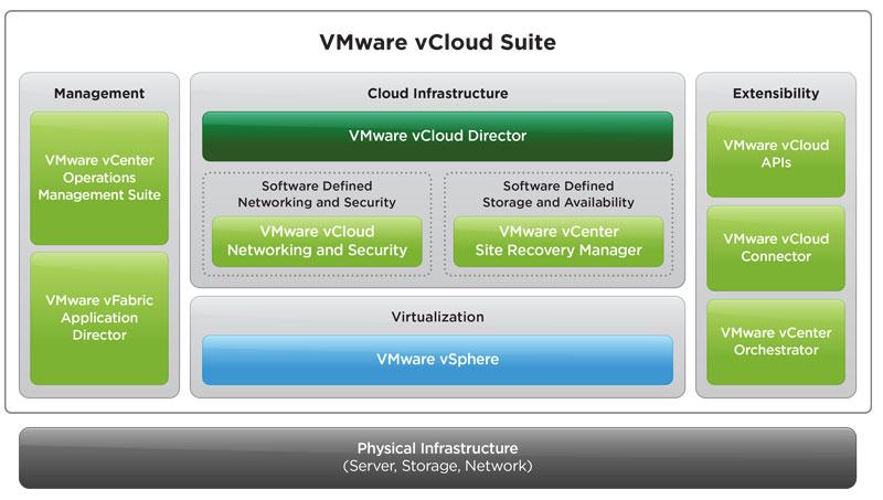 Screen Shot image 2 VMware VCloud Suite 6 اصدار ستاندرد كود رقمي