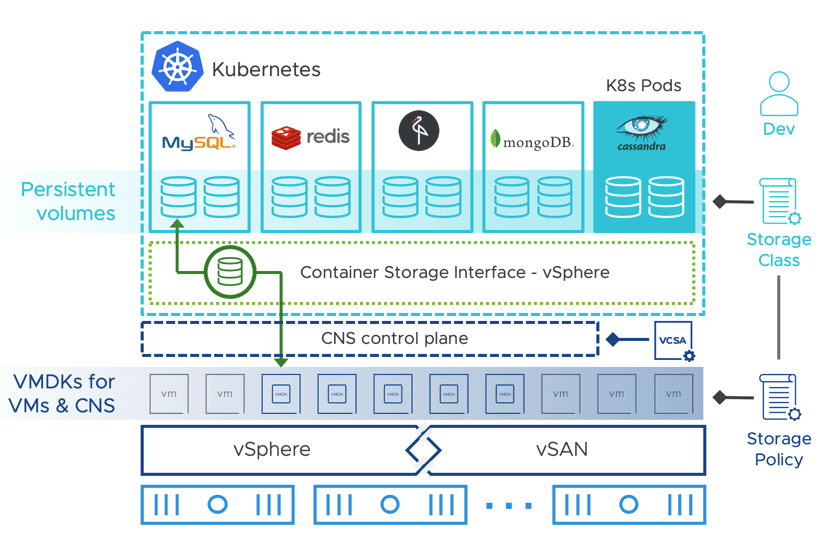 Screen Shot image 1 VMware VSan 7 Enterprise بلس كود رقمي