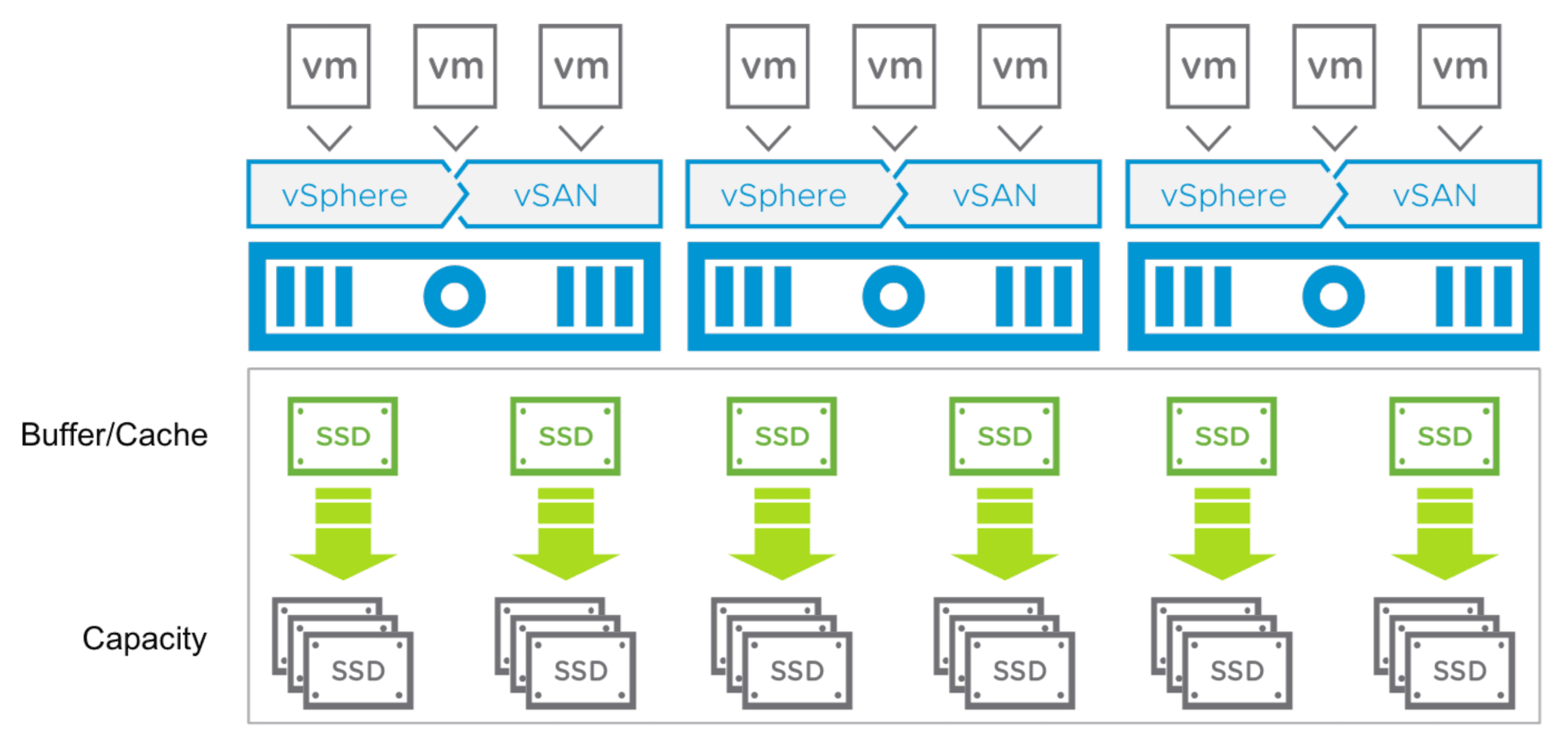 Screen Shot image 0 VMware VSan 7 Enterprise بلس كود رقمي