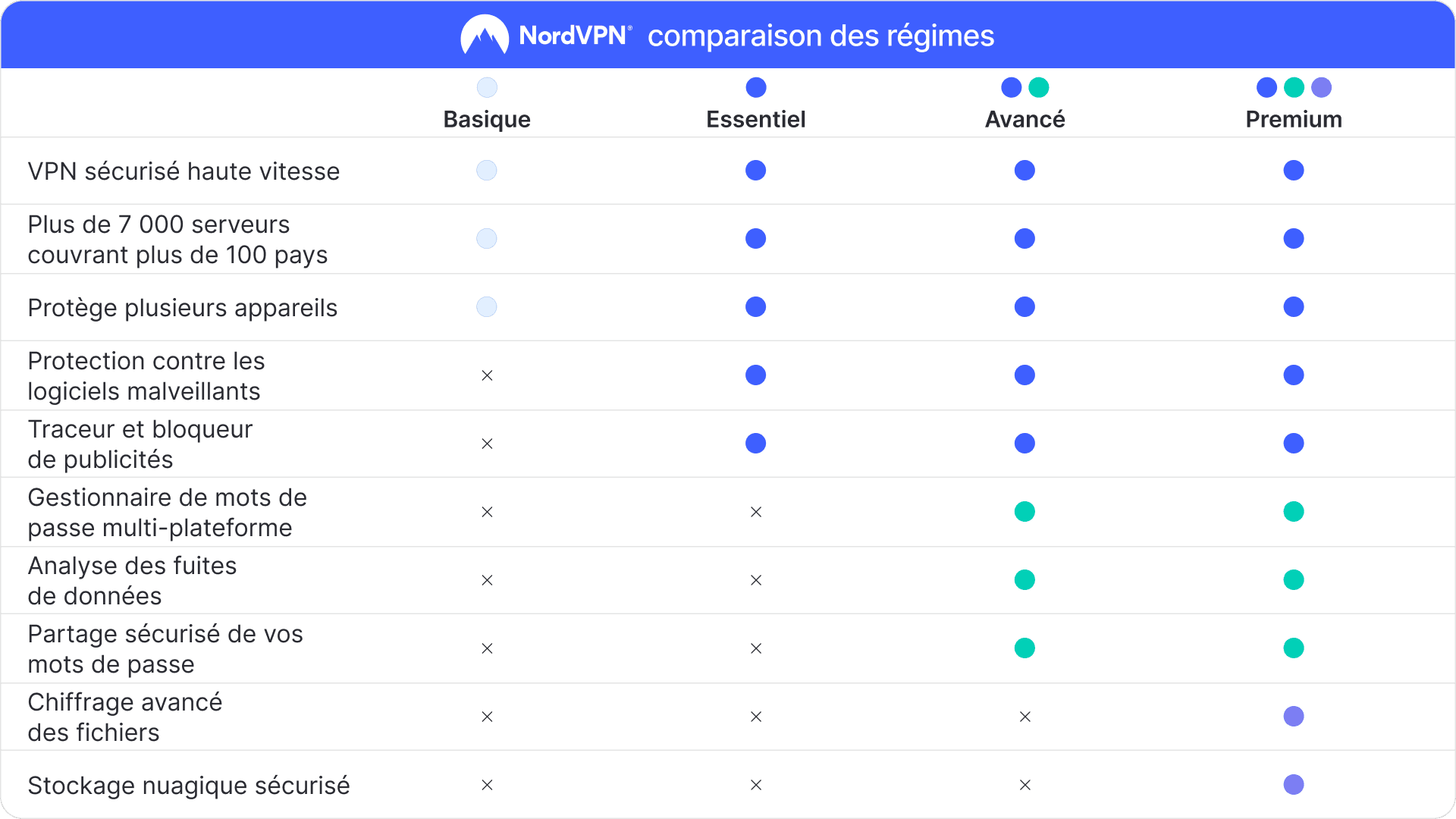 Screen Shot image 7 NordVPN Basic كندا مفتاح (1 شهر / 10 اجهزة)