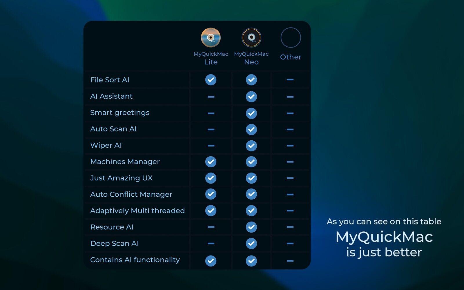 Screen Shot image 4 MyQuickMac Neo: AI-Powered Care For ماك مفتاح (1 سنه / 1 جهاز)