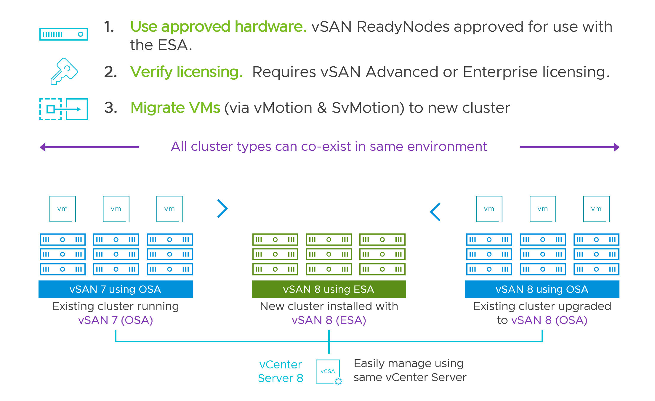 Screen Shot image 0 VMware VSAN 8 Enterprise بلس كود رقمي