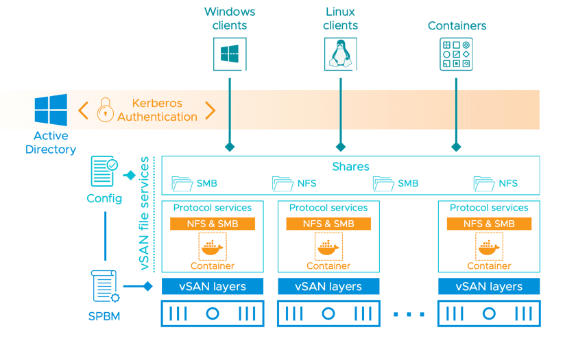 Screen Shot image 1 VMware VSAN 8 Enterprise بلس كود رقمي