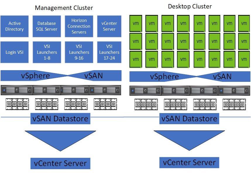Screen Shot image 2 VMware VSAN 8 Enterprise بلس كود رقمي