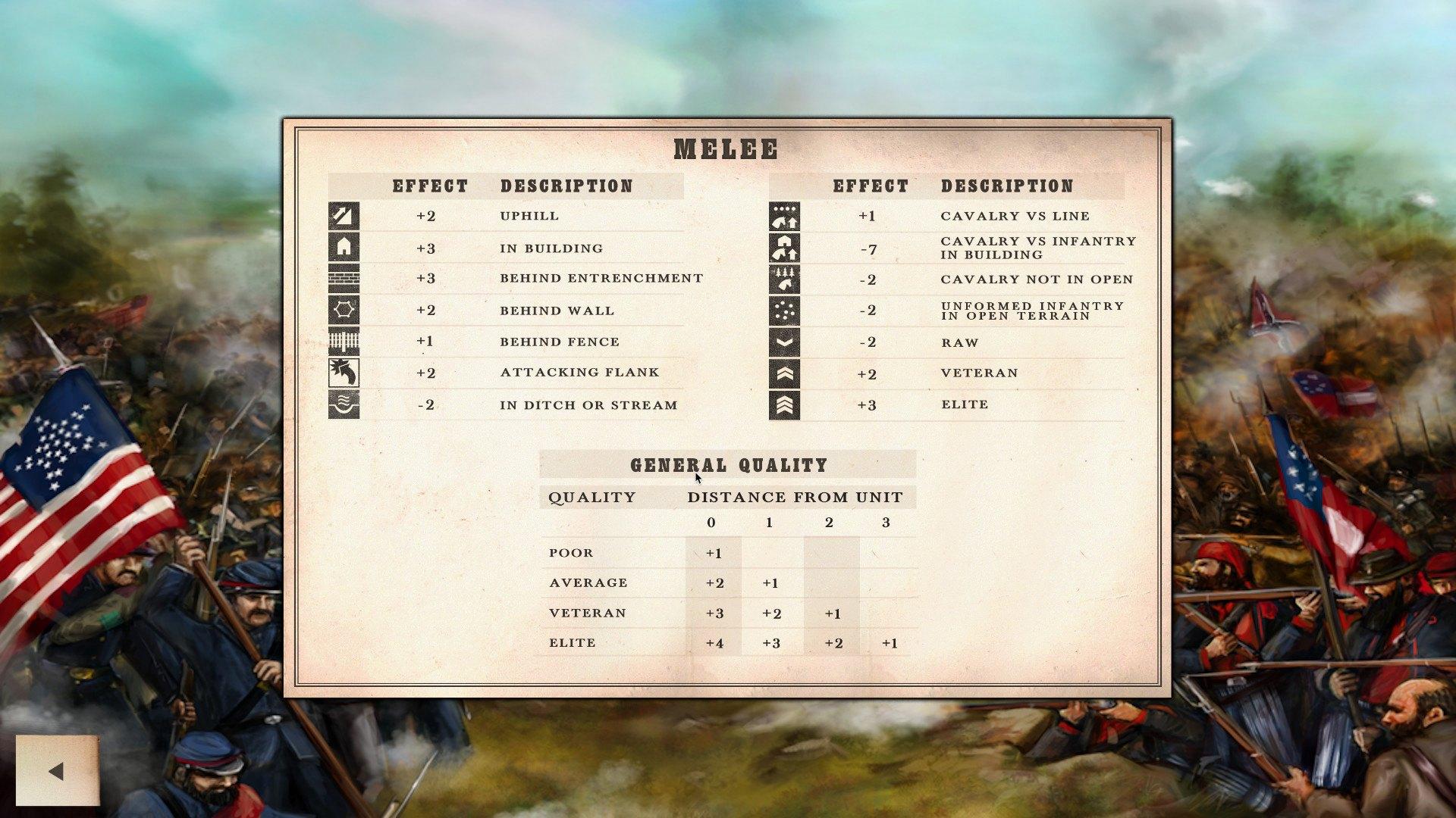 Civil War: Bull Run 1861 ستيم كود رقمي