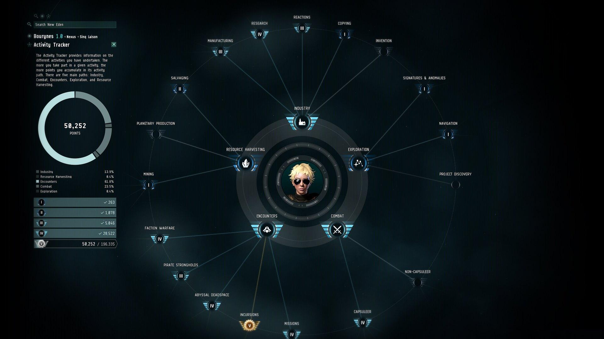 EVE Online: 7 ايام Omega Time رابط هديه ستيم