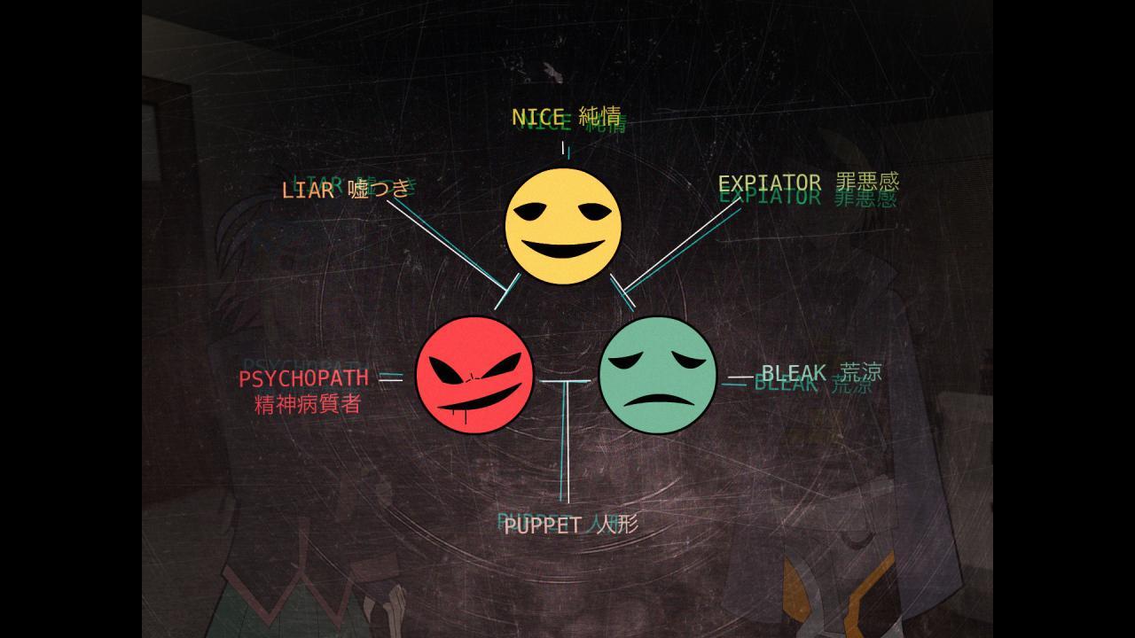 Broken Minds ستيم كود رقمي