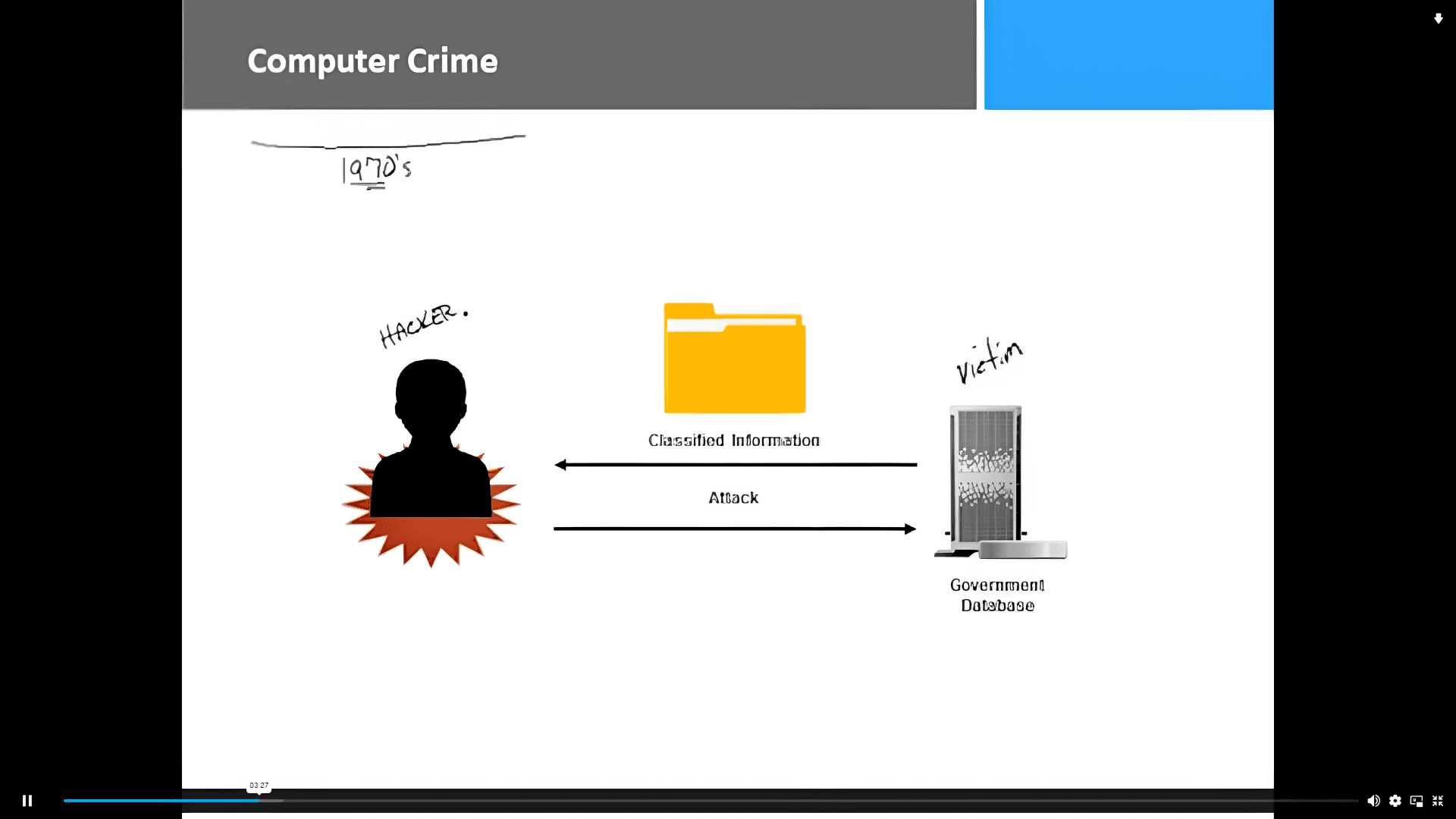 CompTIA Security+ Certification - Online Training John Academy كود