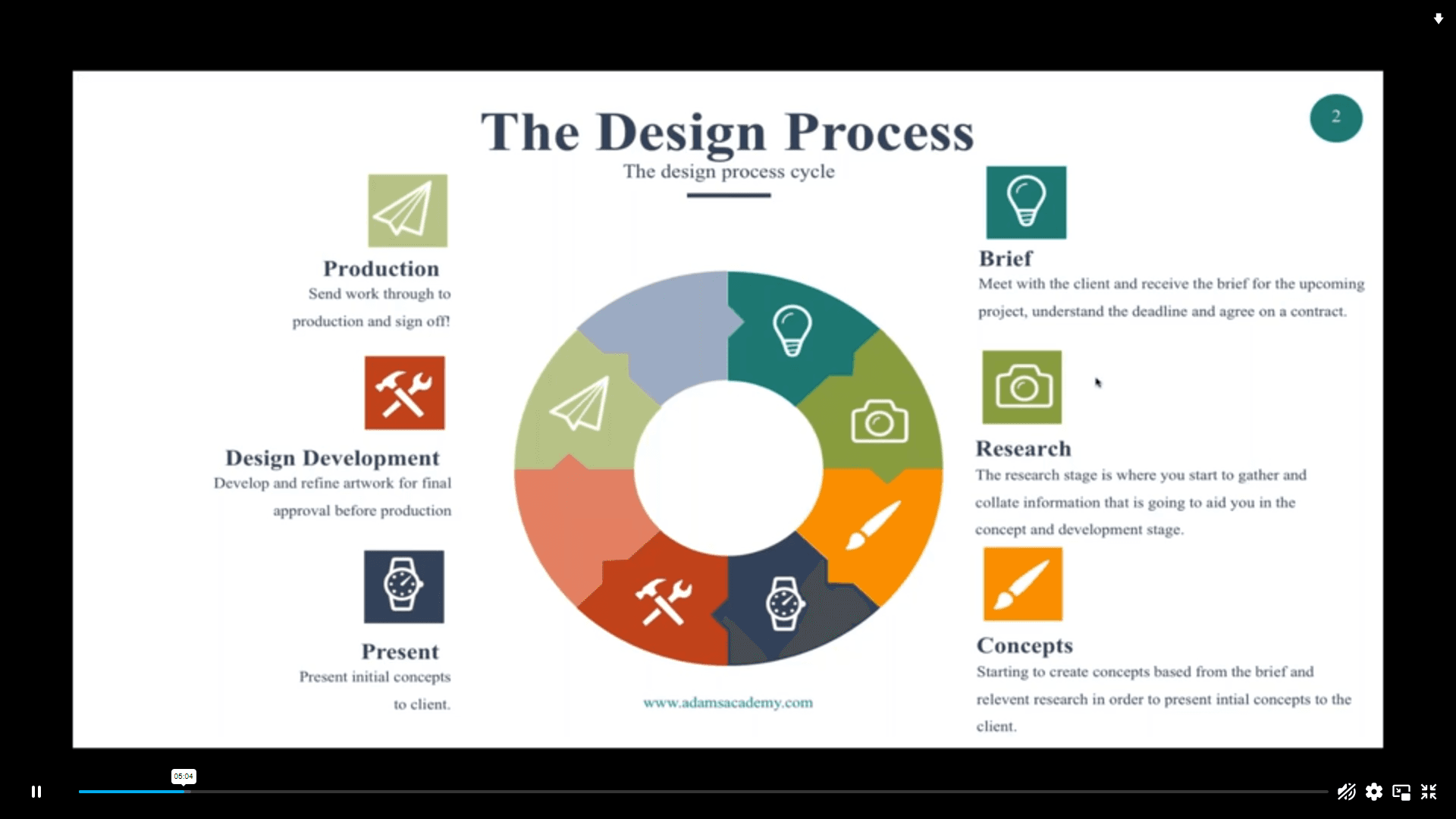 Diploma In Graphic Design: Build Your Creative Portfolio John Academy كود