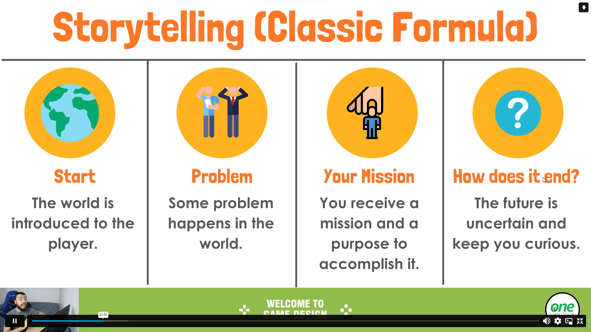 Game Design Canvas Guide For Beginners John Academy كود