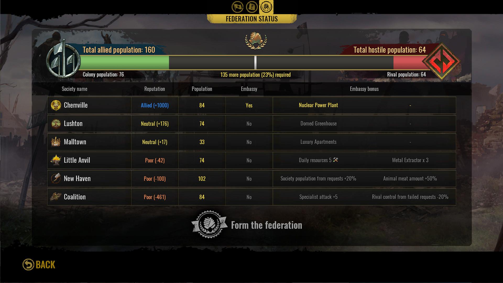 Surviving The Aftermath - New Alliances DLC ستيم كود رقمي