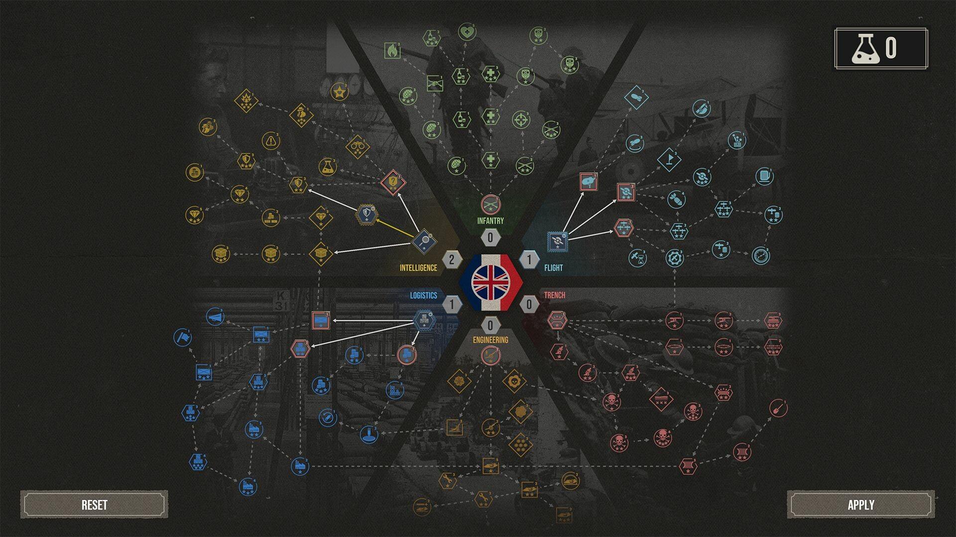 The Great War: Western Front Victory اصدار رابط هديه ستيم