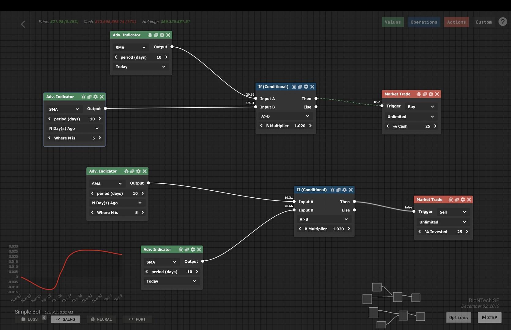 Trade Bots: A Technical Analysis Simulation ستيم كود رقمي