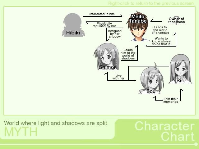 MYTH ستيم اصدار بي سي ستيم كود رقمي