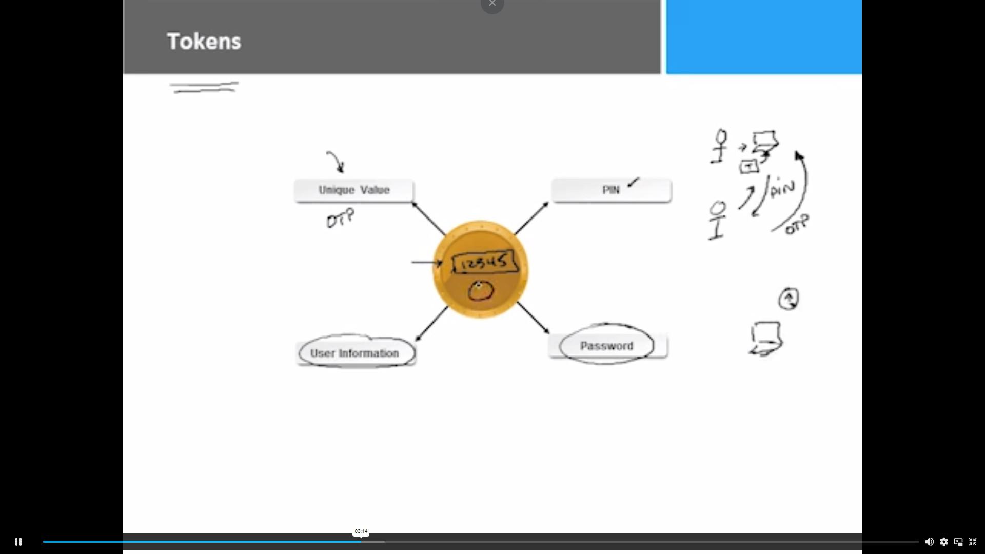 CompTIA Professional Certification Training Course حزمة Alpha Academy كود
