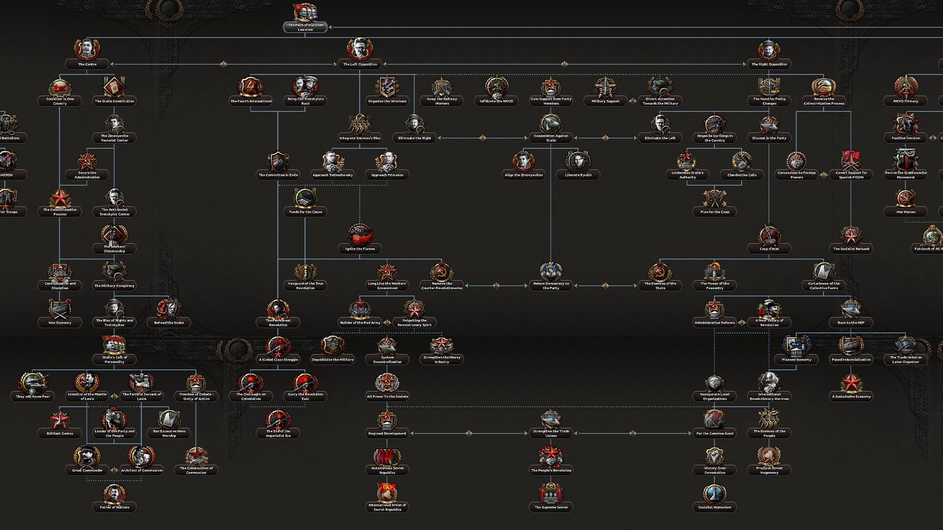 Hearts Of Iron IV - Content Creator Pack - Soviet Union 2D Art DLC بي سي ستيم كود رقمي